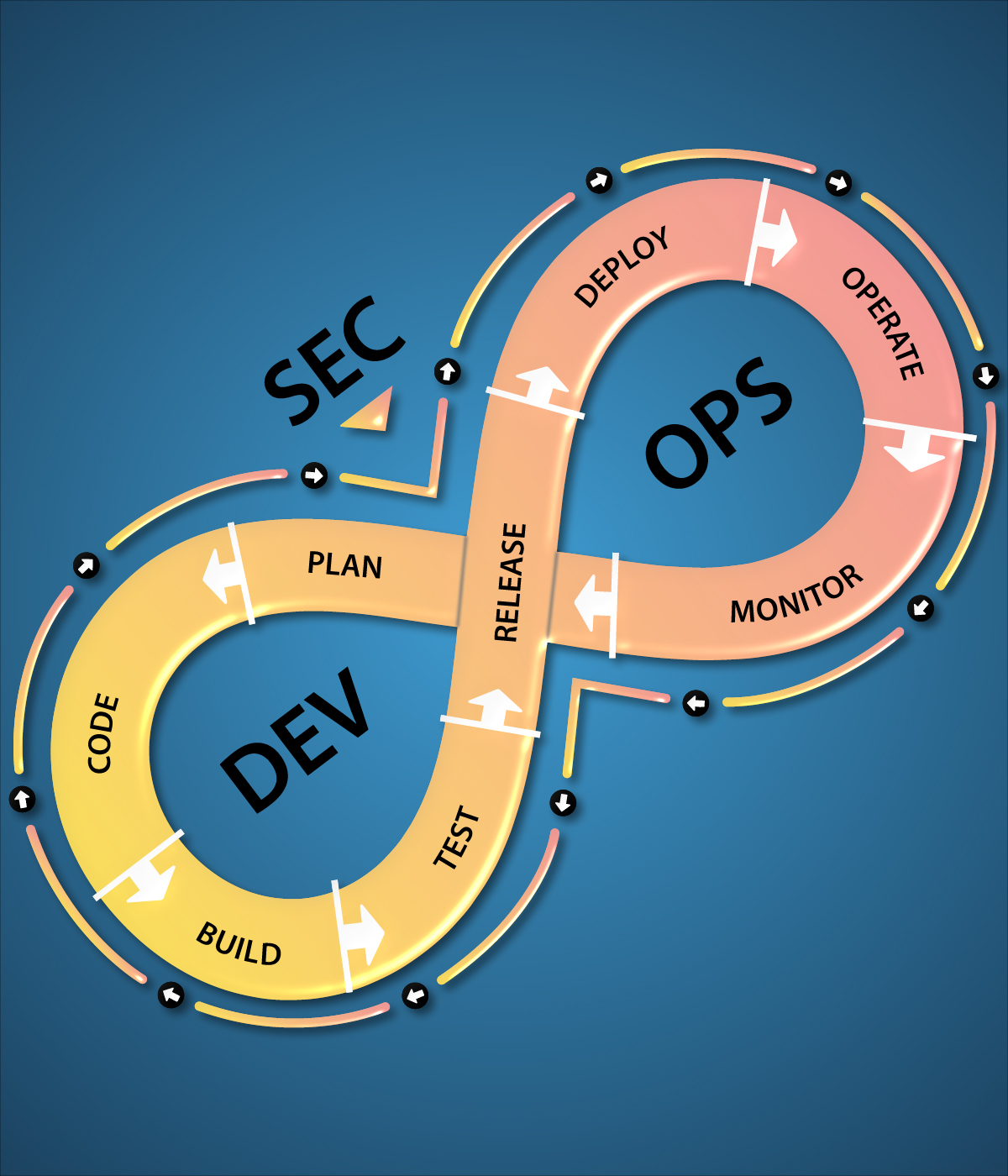 DevSecOps