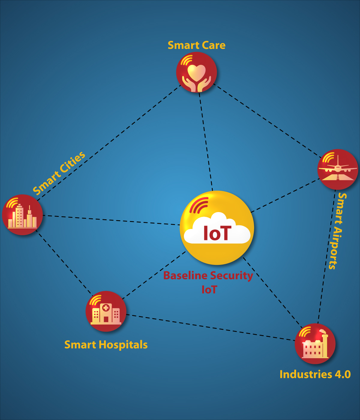 IoT Security